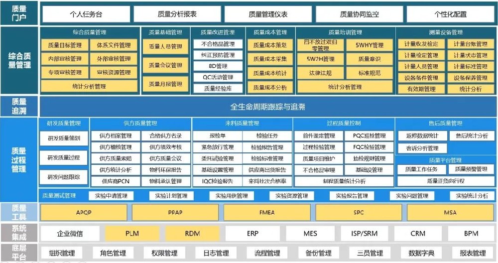 又双叒叕中标，西信信息中标陕汽商用车QMS系统项目！