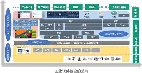 西信信息WIS-MES入选2022年《工业软件与服务选型指南》