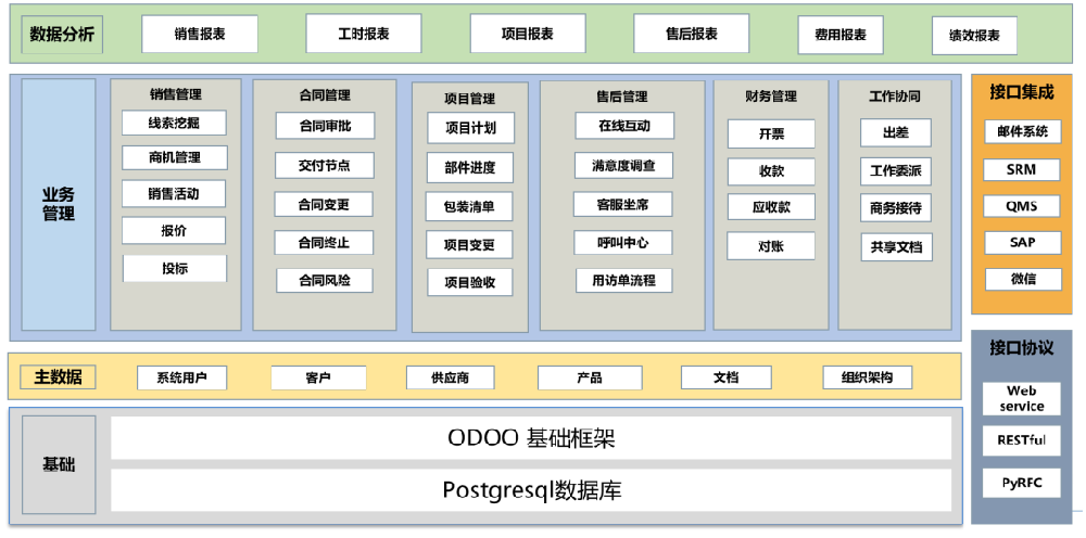 华光环能携手西信信息，CRM系统助力搭建全流程信息化管理平台！