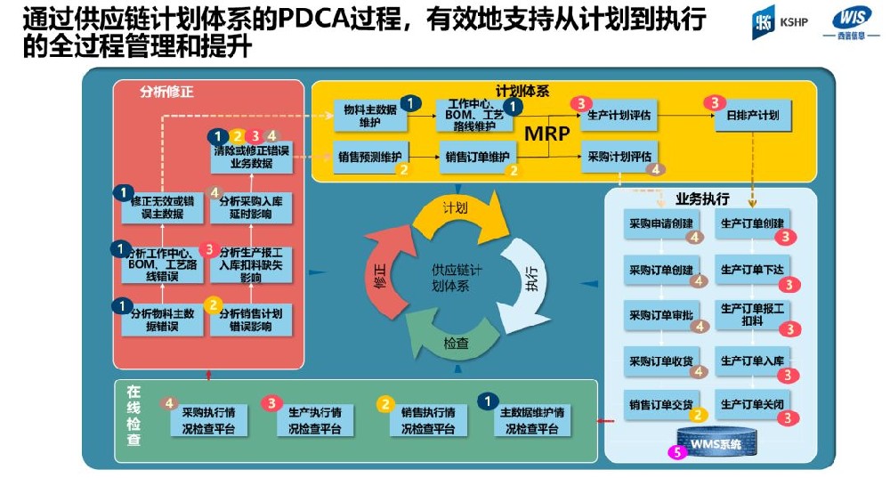 施密特SAP咨询项目圆满成功