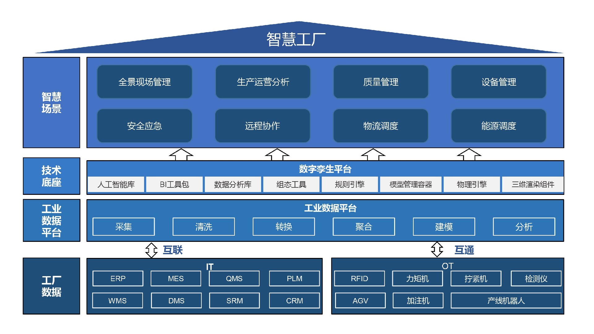 创新驱动的工业企业数智一体化核心系统革新者.jpg